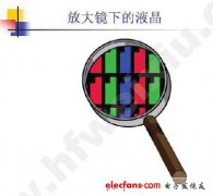 什么是彩色滤光片(color filter, CF)