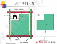<b>什么是开口率(Aperture ratio)</b>