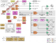高清蓝光播放器与家庭影院设计