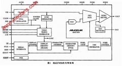 基于MAX7456视频字幕模块的单色OSD系统的实现过程