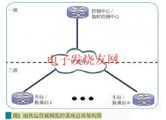 地铁交通安防视频监控系统的解决方案