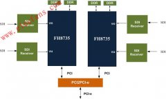 IP系统监控与HD-CCTV的优缺点分析