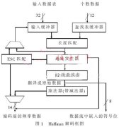 JPEG图像硬件解码低功耗技术方案