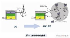 浅析FPGA将在4G系统中地位非浅