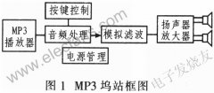 MAX9736A/B音频放大器在MP3播放器设计中的应用
