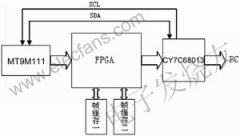 基于SoC成像芯片MT9M111和CY7C68013的视频采