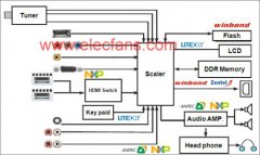 品佳集团推出LCD TV一系列应用解决方案