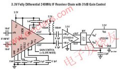 全差分可变增益放大器LTC6412