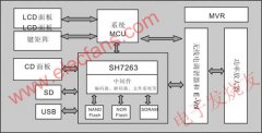 基于SH7263的数字汽车音频系统