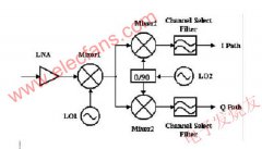 数字电视市场各种调谐器的分析