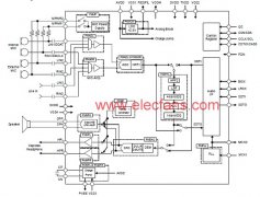 AK4953A设计的24位立体声CODEC技术
