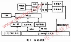 基于AMBE-2000编解码芯片的语音系统
