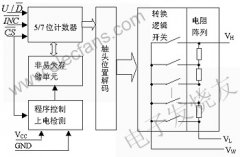 高分辨率指数式数字电位器在音响系统中的应用
