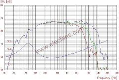 音箱的设计与制作