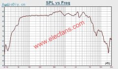 绅士802音响的设计