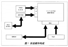 MPEG-4实时编码器在ADSP-BF533上的实现
