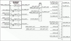 <b>Low-Cost, Dual SCART Solution</b>