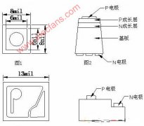 <b>LED晶片的作用,LED晶片的组成及分类</b>