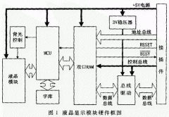 采用内存接液晶显示模块