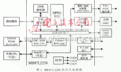 一种面向DVB-C的单片MPEG-2解码方案