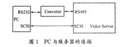 基于DM-V112型视频服务器的一种宾馆真视频点播系