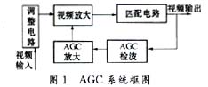 一种视频自动增益控制（AGC）电路的应用?