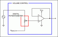 利用有源偏置提高立体声性能