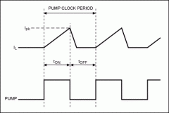 VFD Grid/Anode Supply Using MA