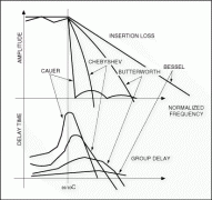 <b>有源视频滤波器</b>