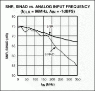 优化缓冲放大器/ADC的连接