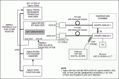 <b>利用眼图模板评估串行器和解串器(SerDes)的性能</b>