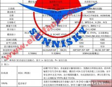 标清与高清数字电视的简单对比、区别