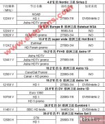 欧洲地区可以收到的卫星高清数字电视参考节目
