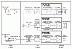 Reference Design for a Class-D