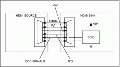 MAX4929E用于HDMI/DVI低频开关