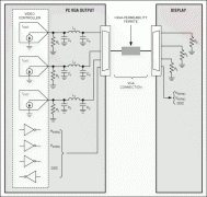 音频/视频接口的EMI/EMC抑制