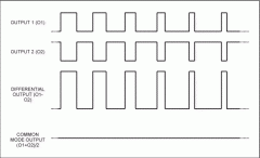 采用新的调制技术和滤波器结构减小D类放大器的