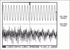 D类放大器散热注意事项