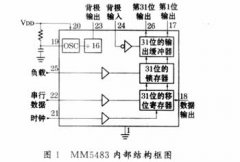MM5483在加油机液晶显示中的应用