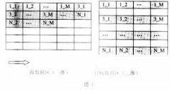 用EDMA传输数字视频信号