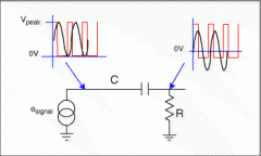 掌握视频信号的箝位、偏置和交流耦合
