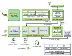 富威集团力推Wolfson Audio CODECs系列产品