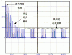 LCD TV中的电源转换链与开关电源发展前景