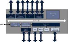 通过IPTV接收无闪烁电视