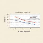 钽电容器的阳极选择