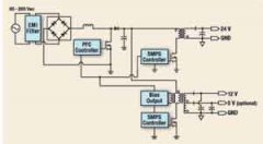 平板电视与开关电源的发展趋势