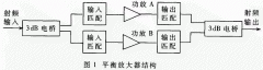 数字电视发射机中功率放大器的设计