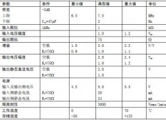 CIM1007视频信号隔离放大器