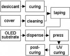 oled是什么意思？什么叫OLED