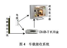 接收设备都有哪些产品形式？车载系统主要由哪